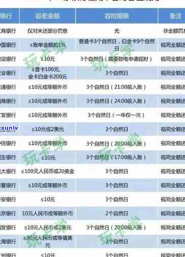 民生逾期1天，逾期一天？民生银行为您提供还款解决方案