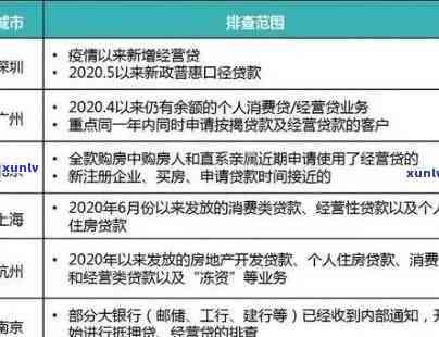 消费贷节假日逾期：影响及处理方式全解析