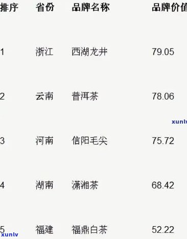 州茶叶市场哪个好卖？比较分析与推荐