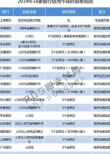 平安银行逾期安全期-平安银行逾期安全期怎么算