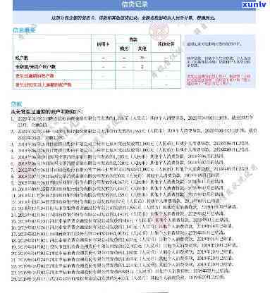 消费分期无逾期-消费分期无逾期能查到吗