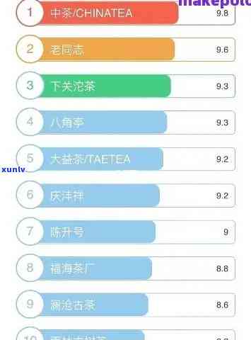 哪里买茶叶便宜有质量好？电商平台茶叶销售排行榜揭晓！