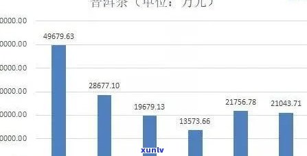 哪里买茶叶便宜有质量好？电商平台茶叶销售排行榜揭晓！