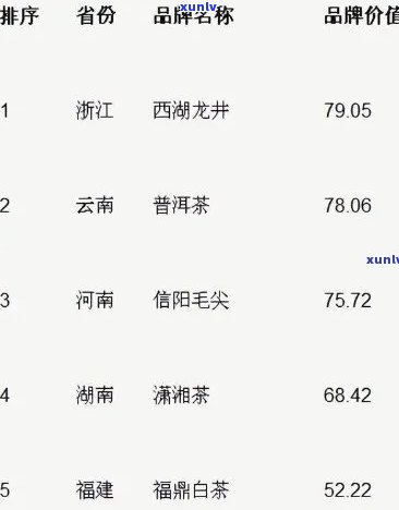 哪里买茶叶便宜有质量好？电商平台茶叶销售排行榜揭晓！