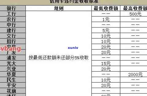 逾期的费用算消费吗-逾期的费用算消费吗怎么算