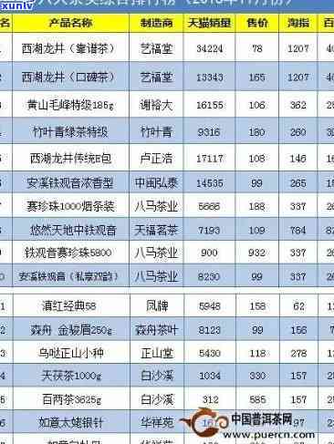 城茶叶排名，探秘中国名茶：城茶叶排名揭秘与品鉴