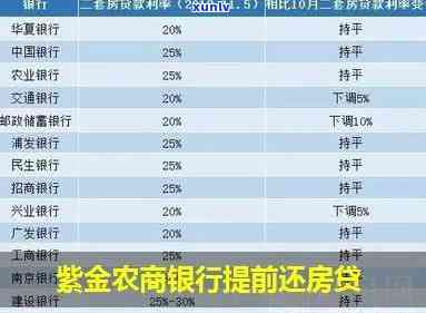 紫金农商消费贷逾期-紫金农商消费贷逾期会怎么样