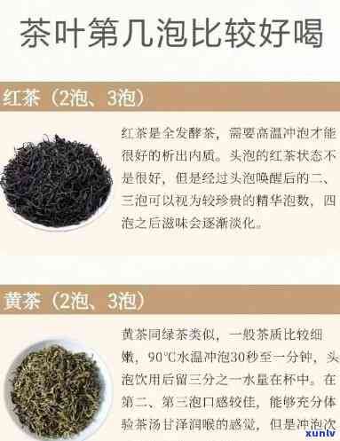 茶叶一般泡几次喝，茶叶的冲泡次数，你知道吗？