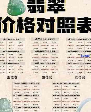 金子翡翠价格表大全，全面了解金子翡翠的价格：最新价格表大全