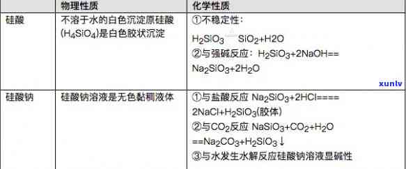 钠铝硅酸盐：定义、优点与读音全解