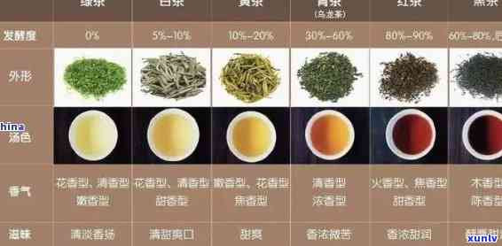 喝茶喝什么茶叶，探索世界茶文化：不同种类的茶叶及其特点