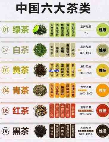 喝茶喝什么茶叶，探索世界茶文化：不同种类的茶叶及其特点