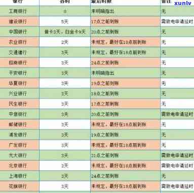 消费贷逾期两天会作用吗，逾期两天的消费贷是不是会作用个人记录？