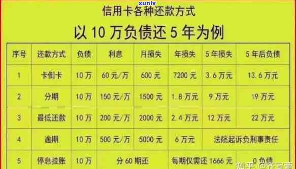 消费贷逾期多久会被起诉起诉金额，逾期多少天会被起诉？消费贷逾期的法律责任与金额计算