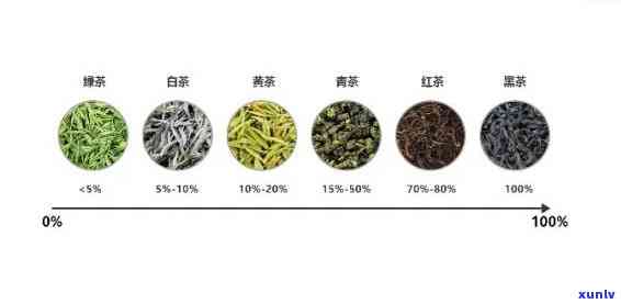 什么级别的茶叶-什么级别的茶叶喝