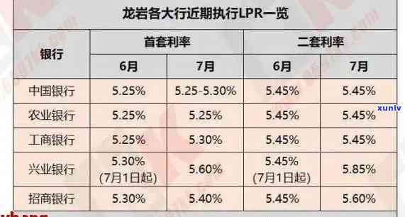 兴业银行最协商减免违约金及滞纳金，达成还款协议