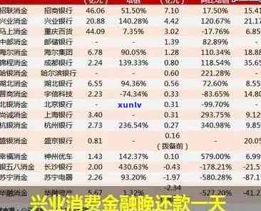 兴业消费金融小鲨分期：怎样撤消合同？逾期多久会上？