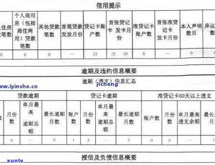 包银消费包你贷逾期一天会作用吗，包银消费：逾期一天是不是会作用您的记录？