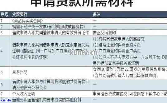 包银消费包你贷审核是不是会打  ？全面解析申请流程与安全性