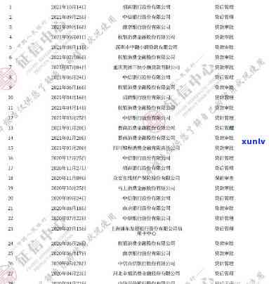 湖北消费：上、消费券平台及金融机构正规性全解析