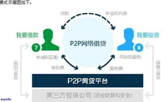 平安金所p2p，安心投资，选择平安金所P2P平台！