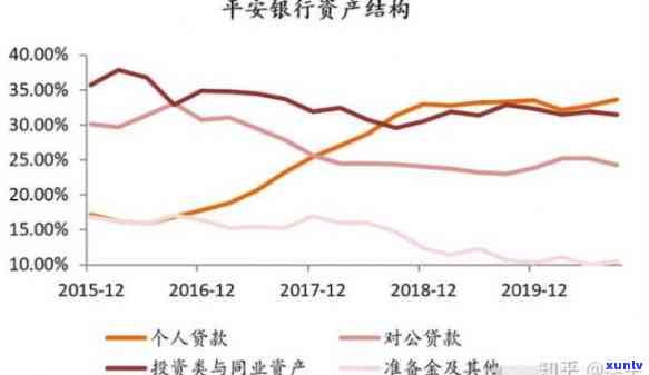 2021年平安的金所发展怎样？