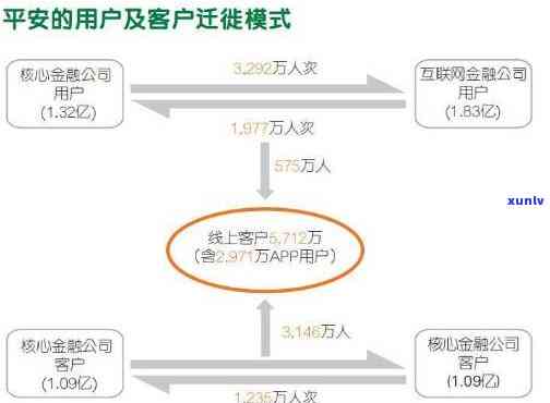 平安旗下路金所逾期-平安银行路金所