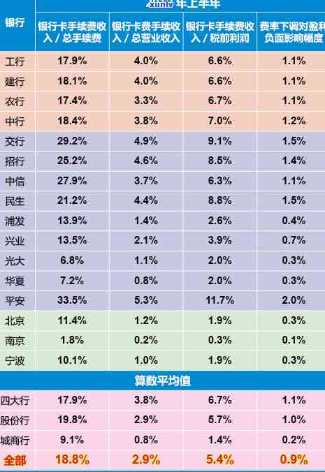 平安卡年费逾期：算逾期吗？