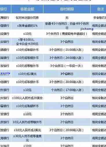 个人消费贷款逾期：作用的时间长短？