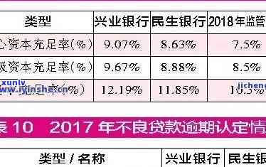 兴业银行随借金宽限期：具体天数及期限介绍