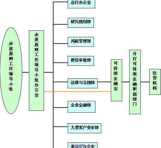 兴业信贷逾期怎么办-兴业信贷逾期怎么办理