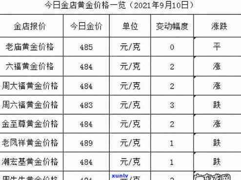 金尔曼黄金多少钱一克，最新价格！金尔曼黄金多少钱一克？