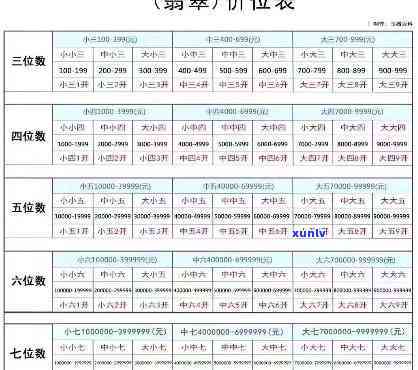 金尔曼翡翠价格表，最新金尔曼翡翠价格表，一站式了解市场行情！