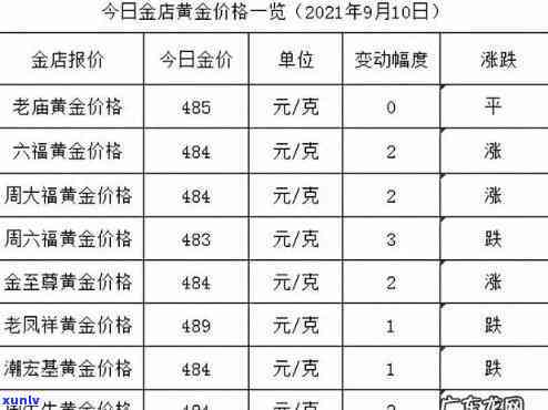 金尔曼黄金多少钱一克，实时更新：金尔曼黄金当前价格每克多少？