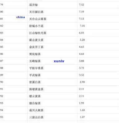 哪家茶叶？消费者评价及销量排行榜揭晓！