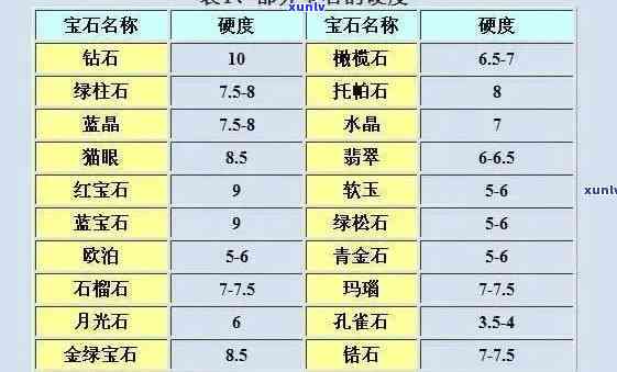 金属与玉石硬度-金属与玉石硬度对比