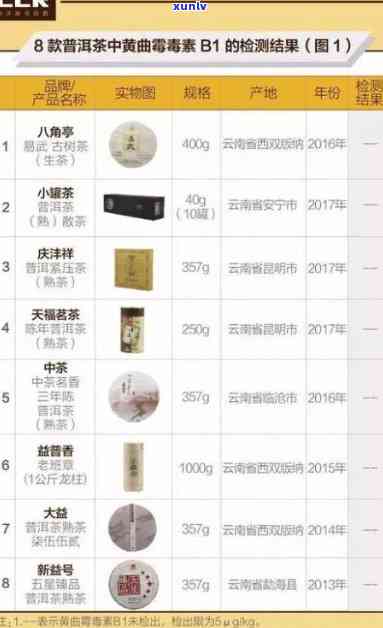  *** 哪家的茶叶好？口感、销量全方位评测！