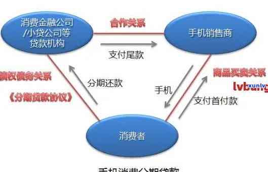 消费贷欠款：定义、金额与可能被法院起诉的风险