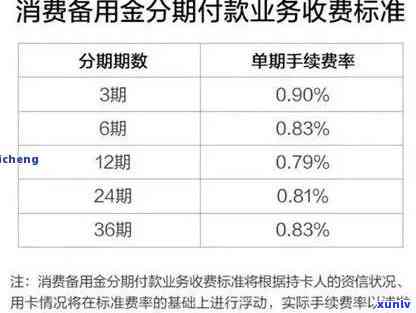 北银消费还款了逾期-北银消费还款了逾期怎么办