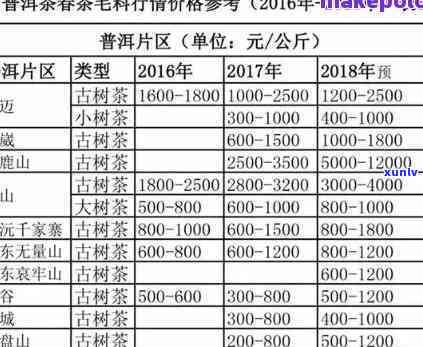 著名茶叶及其价格一览