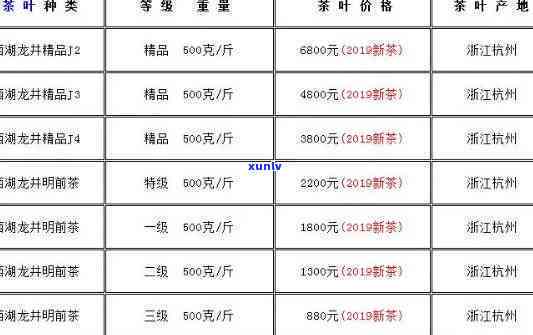 著名茶叶及其价格一览