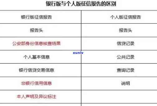 消费贷逾期几天会作用：作用程度及时间解析