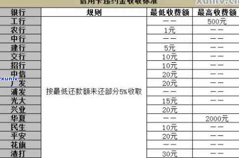 招商信用卡逾期7万的全面解决策略：如何应对、期还款及利息计算 *** 