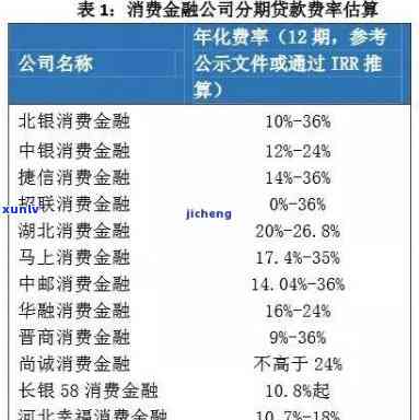 消费贷违约率：高吗？计算  解析