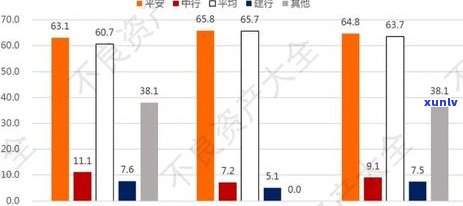 期间个贷逾期解决  大全