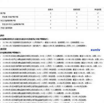 中邮消费逾期会否上？作用及解决  全解析