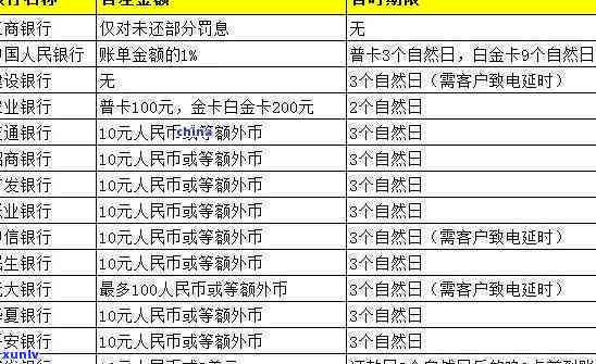 兴业银行逾期利息多少，兴业银行：熟悉逾期利息的计算  与金额