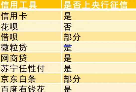 个人消费贷逾期上多久能消除？作用及解决  全解析