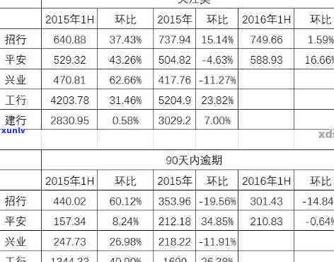 兴业银行逾期一个星期，兴业银行：客户逾期一周，可能作用信用记录