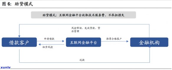 长银消费：全面解析消费信贷平台